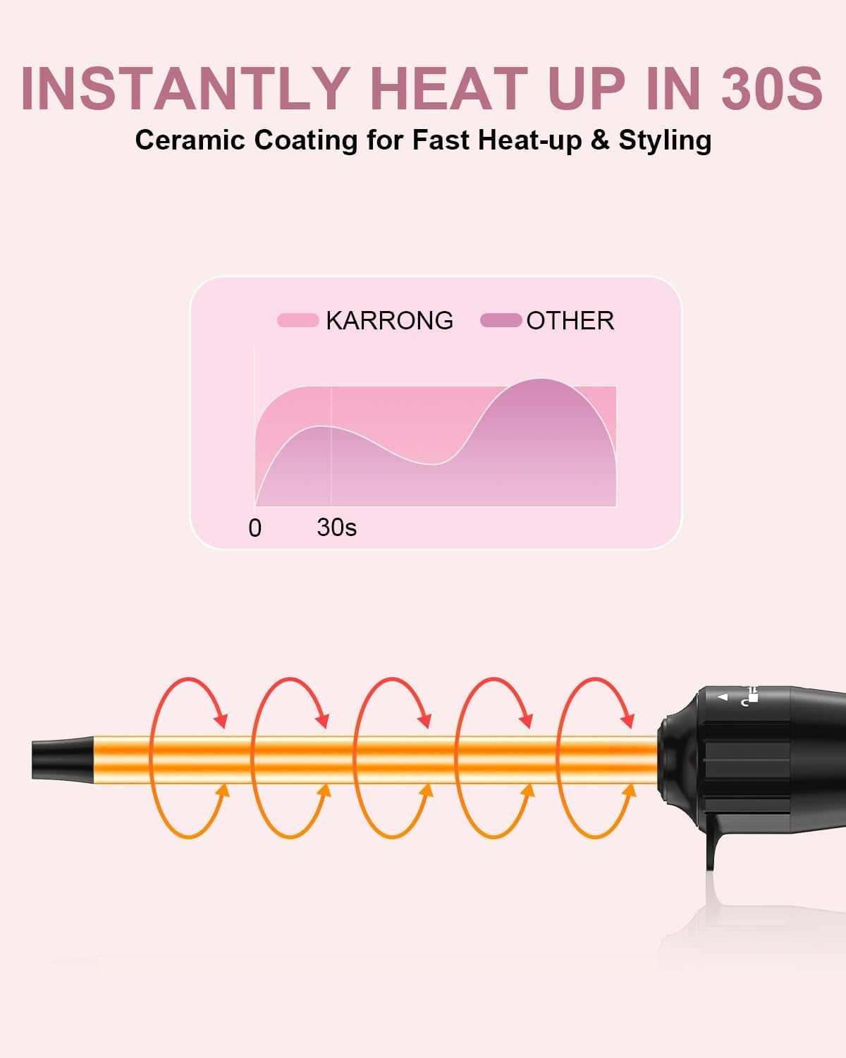 Karrong 3/8 Inch Tourmaline Ceramic Curling Wand, Small Curling Iron for Short & Long Hair, 30S Instant Heat Up, 2 Temperature Settings, Includes Heat Protective Glove & 2 Clips
