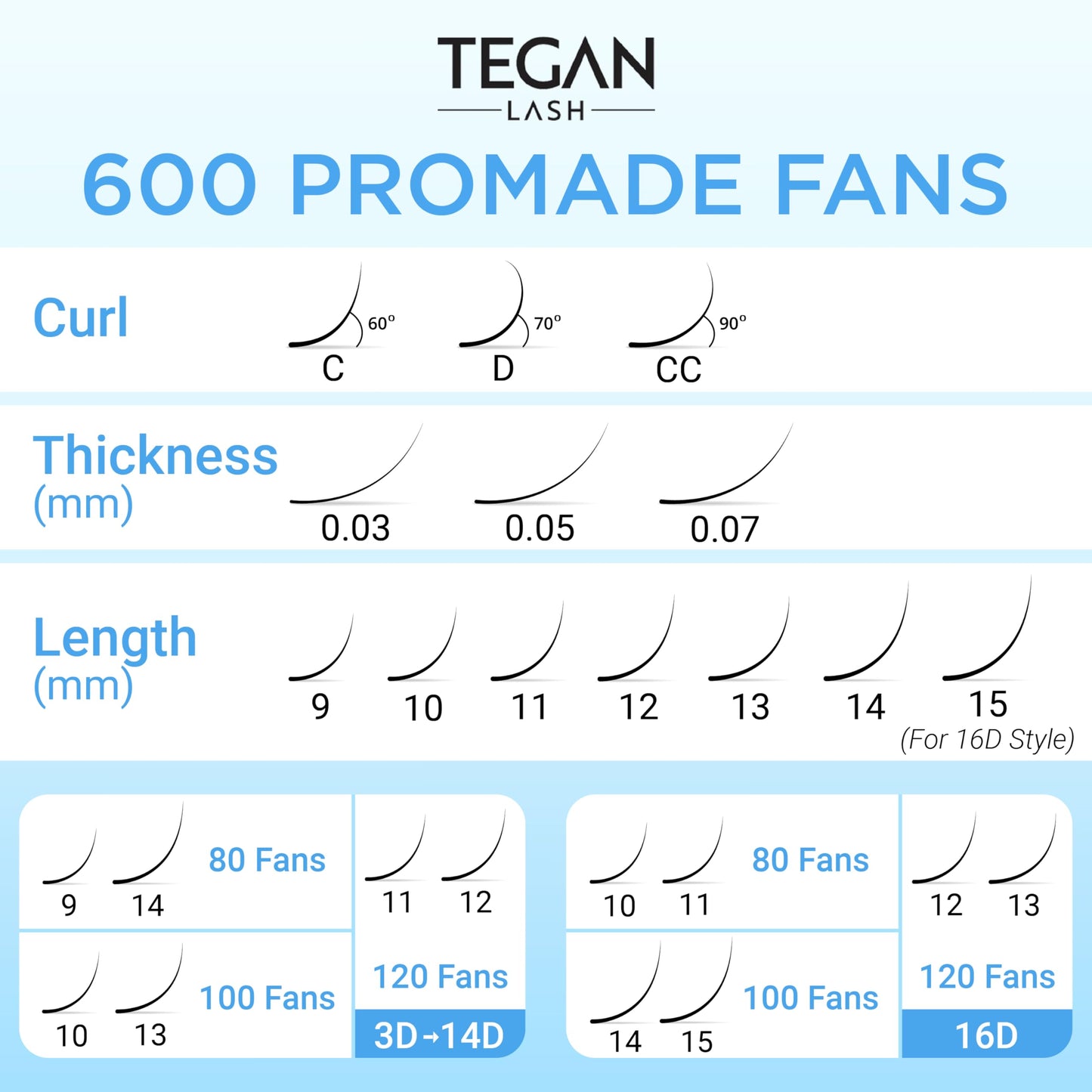 TEGAN LASH Promade Fan Mix Eyelash Extensions, From 3D - 16D, 0.03/0.05/0.07, C/CC/D, 9-15mm, Pre Made Eyelash, Easy Apply Premade False Eyelashes, Pestañas Abanicos Extensiones (7D, 0,07, C, Mix)