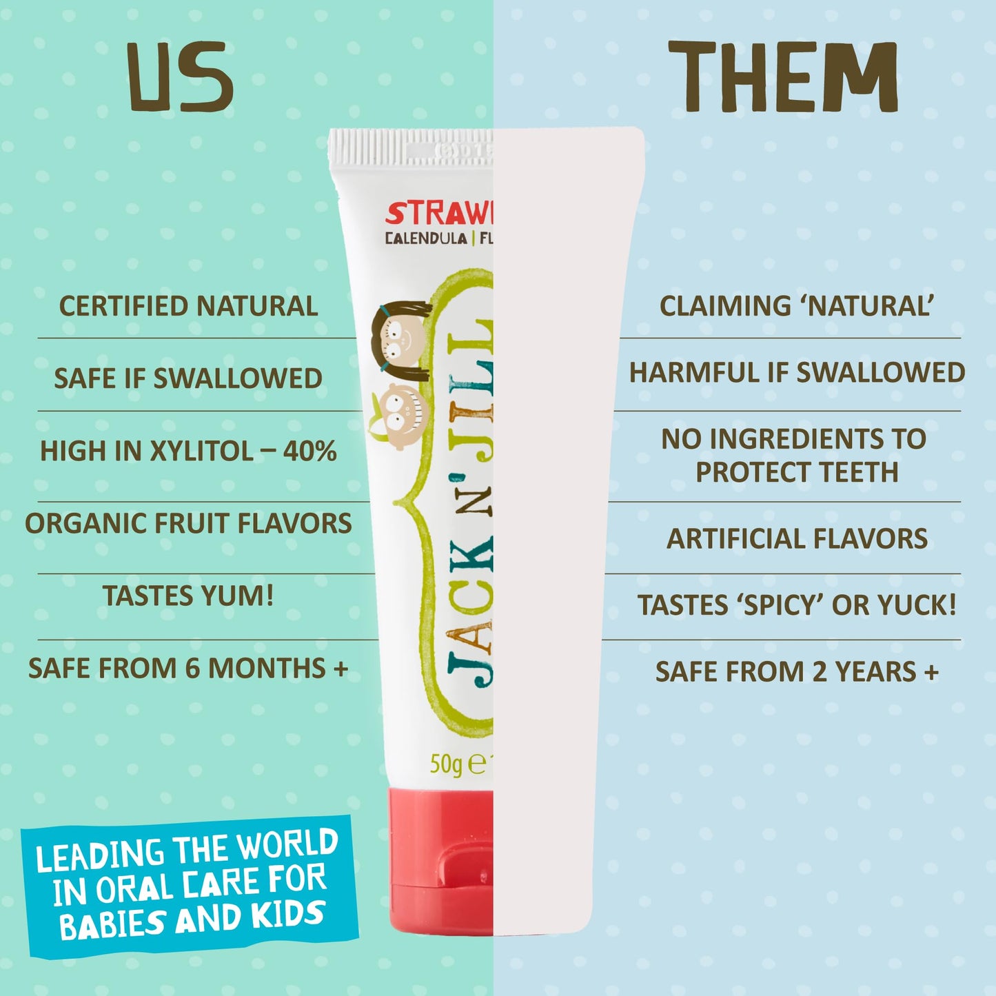 Jack N' Jill Natural Toddler Toothpaste - Fluoride Free Training Toothpaste for Toddlers 1-3, 40% Xylitol, BPA Free - 1.76 oz (Variety Pack of 5)