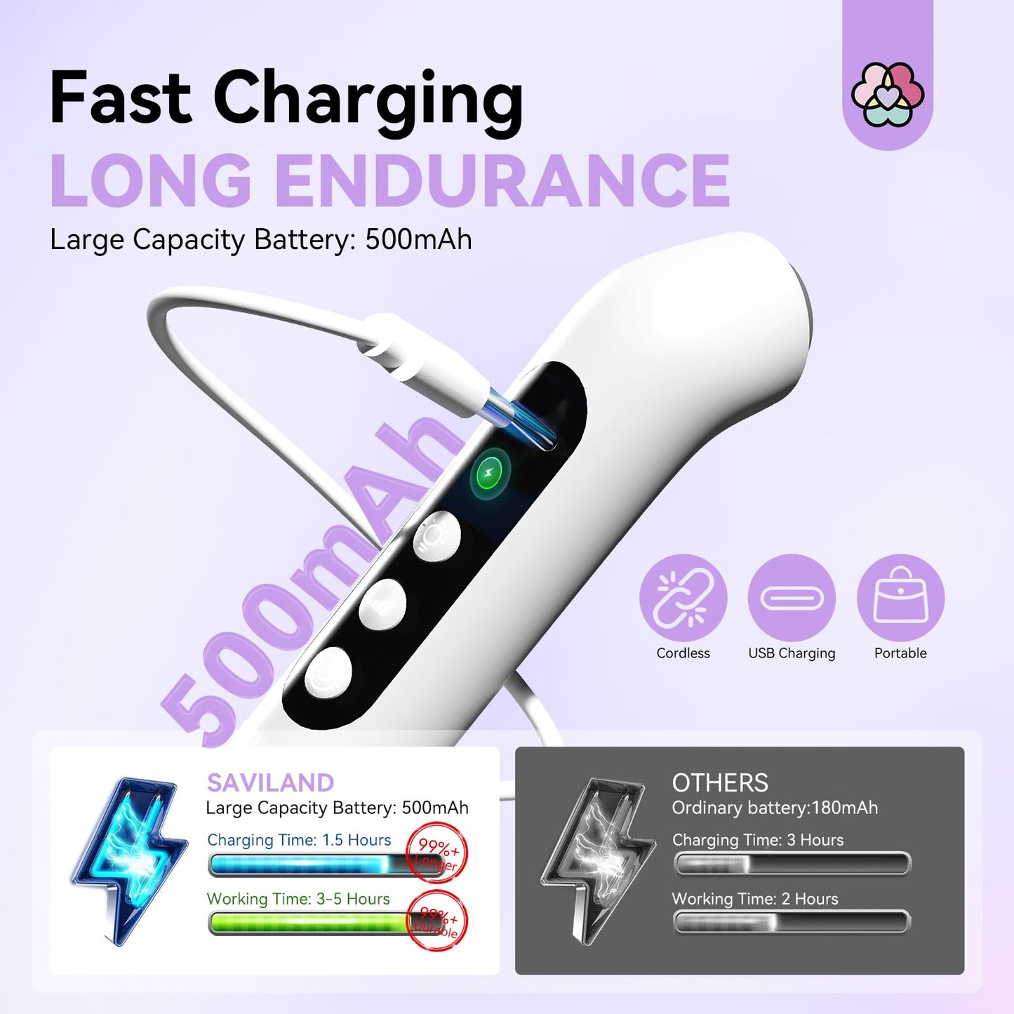 SAVILAND Cordless Nail Drill with U V Light: 25000 RPM Nail Drill Professional & U V Light for Removal & Solidification of Nails 2in1 for Home Nail Art Manicure Pedicure （White）