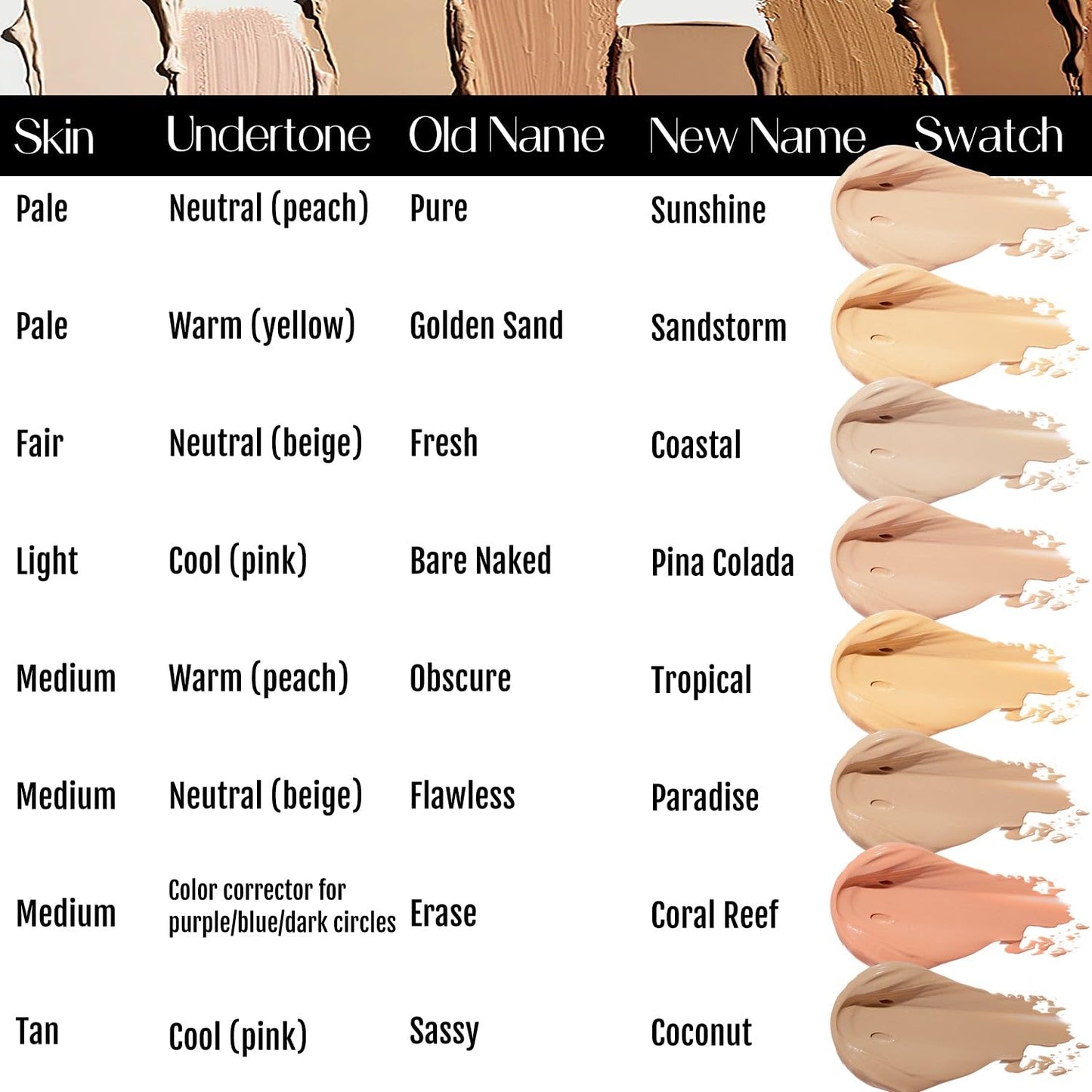BaeBlu Organic Concealer, FULL Coverage Cover Up, 100% Natural, Made in USA, Coral Reef