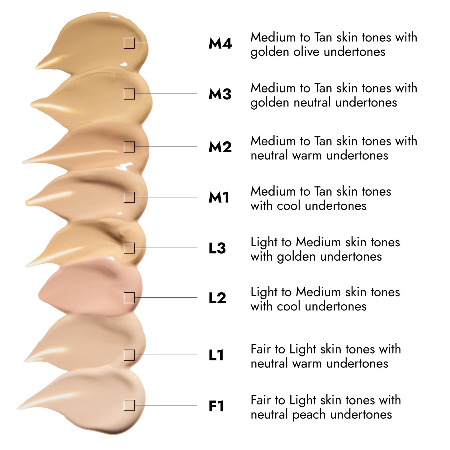 COVER FX Skin Discovered Longwear Full Coverage Concealer | Buildable Crease-Resistant High Coverage Formula Conceals, Corrects, and Brightens | M1- light to medium skintones with golden understones