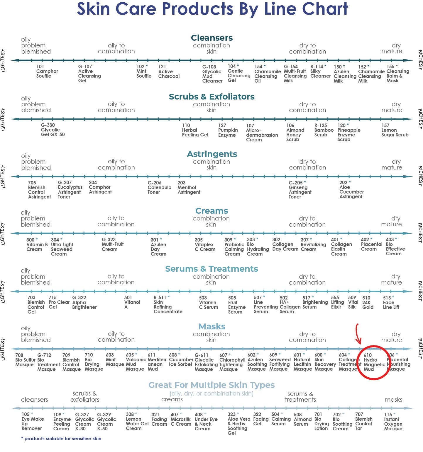 Raya Hydro-Magnetic Mud Masque (677) | Nourishing Facial Treatment Mask for Dry Skin | Magnetic Minerals Help Refine Pores and Improve Complexion