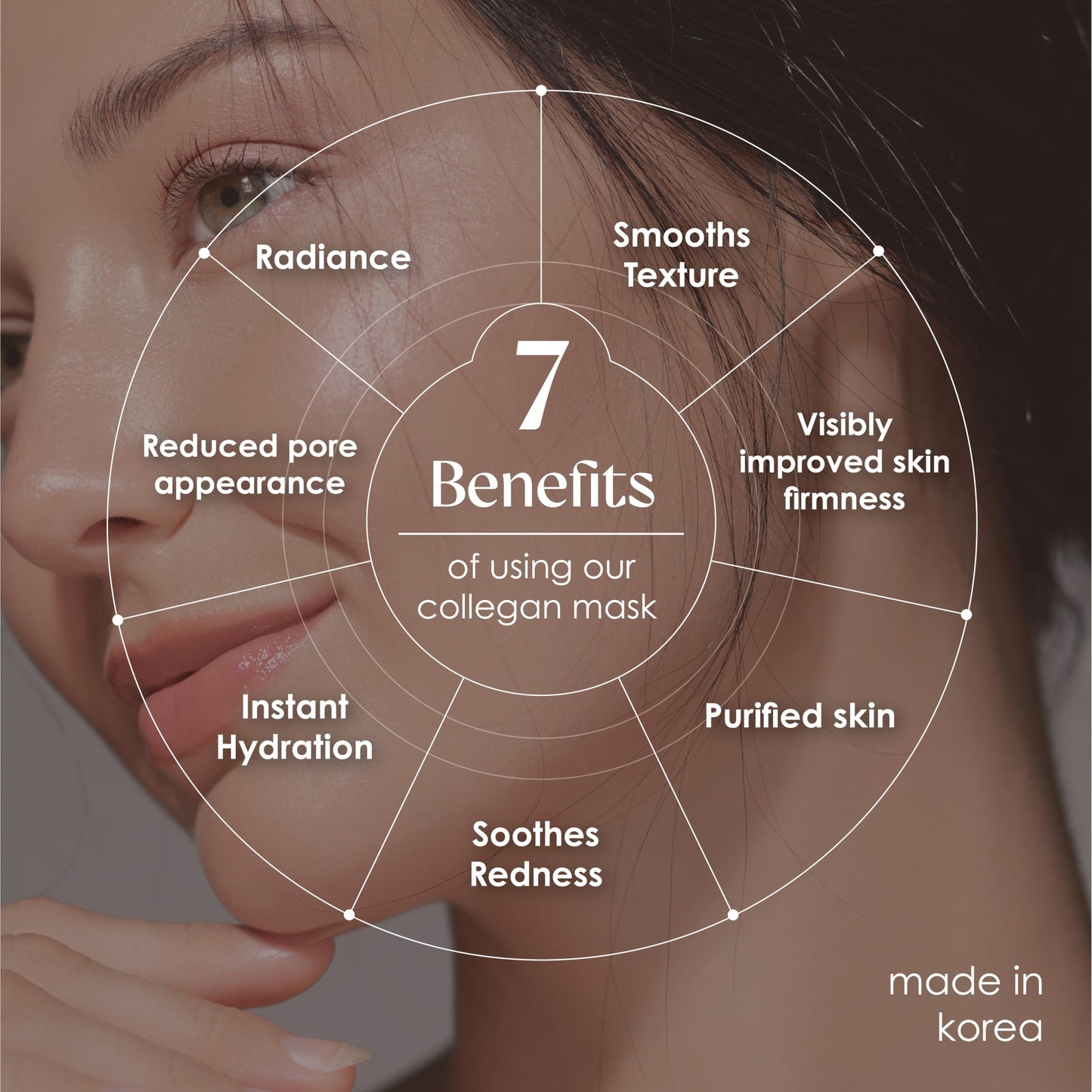 Innerest Original Derma Beauty Collagen Face Masks 24 PK Ultra Soothing Avocado Face Mask Skin Care Sheet Masks Set for Beauty & Personal Care Korean Face Mask